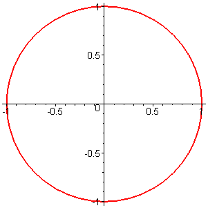 [Maple Plot]